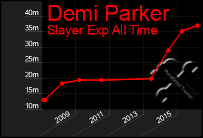 Total Graph of Demi Parker