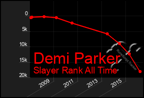 Total Graph of Demi Parker