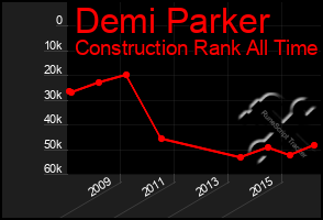 Total Graph of Demi Parker