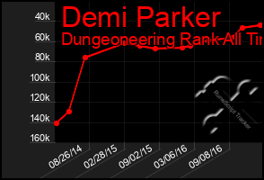 Total Graph of Demi Parker