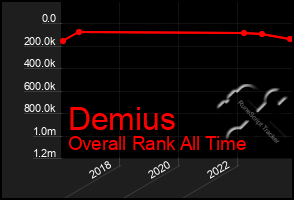 Total Graph of Demius