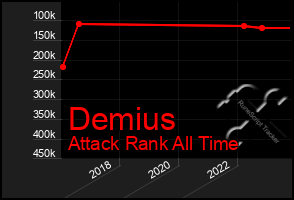 Total Graph of Demius