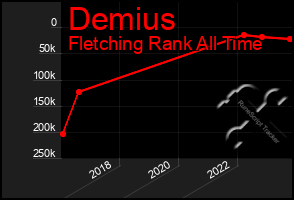 Total Graph of Demius