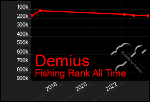 Total Graph of Demius