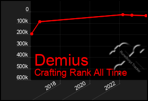 Total Graph of Demius