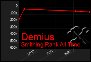 Total Graph of Demius