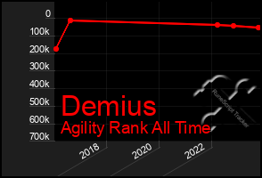 Total Graph of Demius