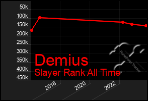 Total Graph of Demius