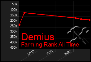 Total Graph of Demius