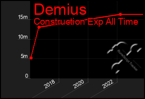 Total Graph of Demius