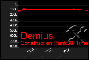 Total Graph of Demius