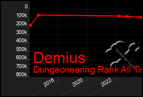 Total Graph of Demius