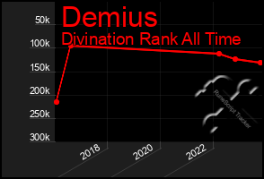 Total Graph of Demius