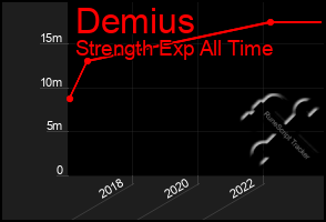 Total Graph of Demius