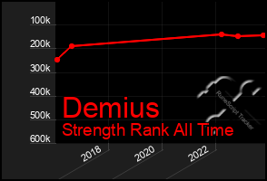 Total Graph of Demius