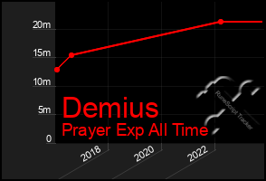 Total Graph of Demius