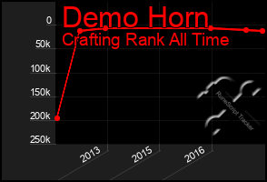 Total Graph of Demo Horn