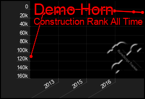 Total Graph of Demo Horn