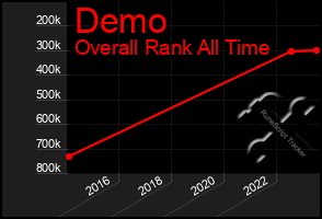 Total Graph of Demo