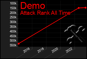 Total Graph of Demo