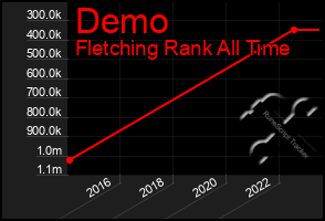 Total Graph of Demo