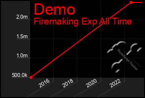 Total Graph of Demo