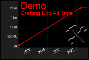 Total Graph of Demo