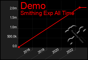 Total Graph of Demo