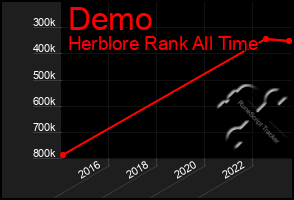 Total Graph of Demo