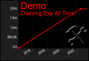 Total Graph of Demo