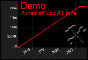 Total Graph of Demo