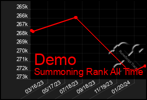 Total Graph of Demo