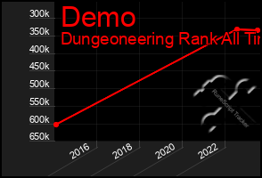 Total Graph of Demo