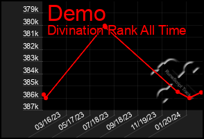 Total Graph of Demo