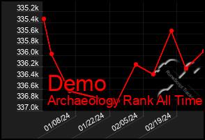 Total Graph of Demo