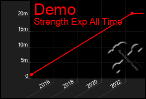 Total Graph of Demo