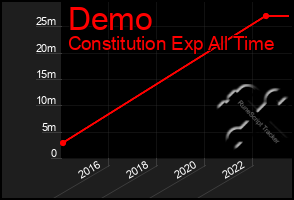 Total Graph of Demo