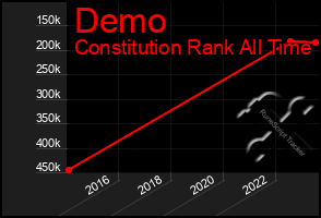 Total Graph of Demo