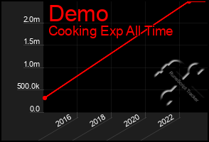 Total Graph of Demo