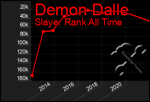 Total Graph of Demon Dalle