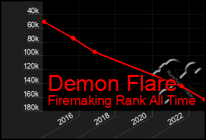 Total Graph of Demon Flare