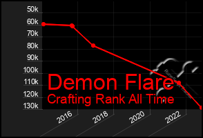 Total Graph of Demon Flare