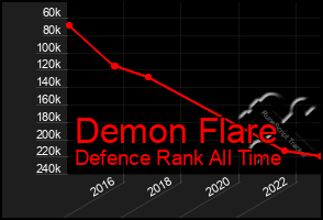 Total Graph of Demon Flare