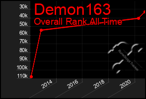 Total Graph of Demon163