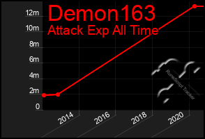 Total Graph of Demon163