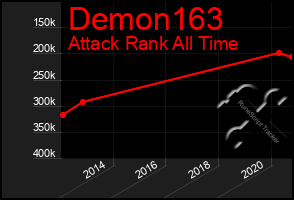 Total Graph of Demon163