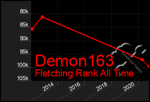 Total Graph of Demon163