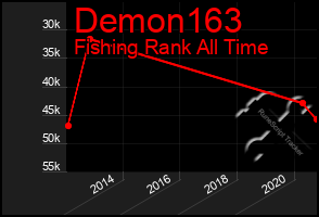 Total Graph of Demon163