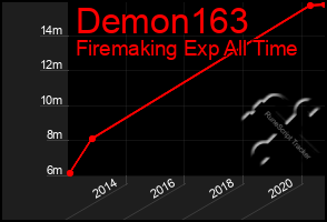 Total Graph of Demon163