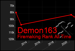 Total Graph of Demon163